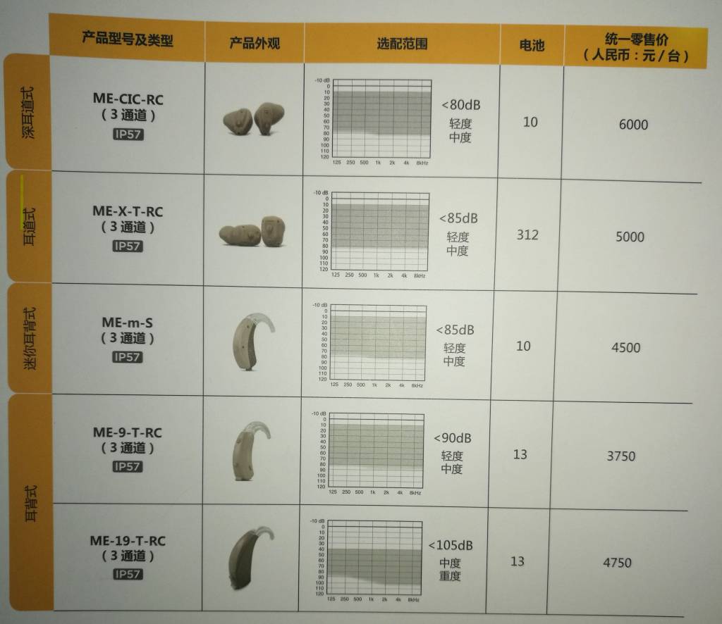 丹麦唯听助听器菜单menu 3系列【原装进口】